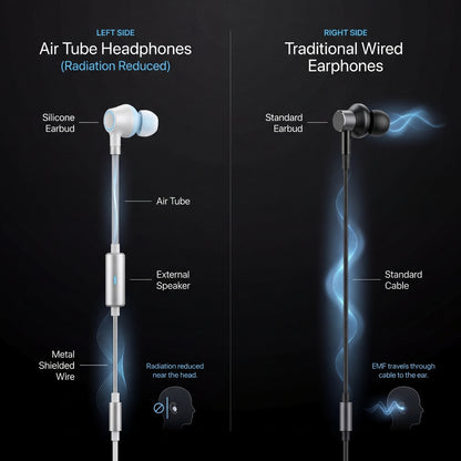EMF Blocking Anti-Radiation Earphones