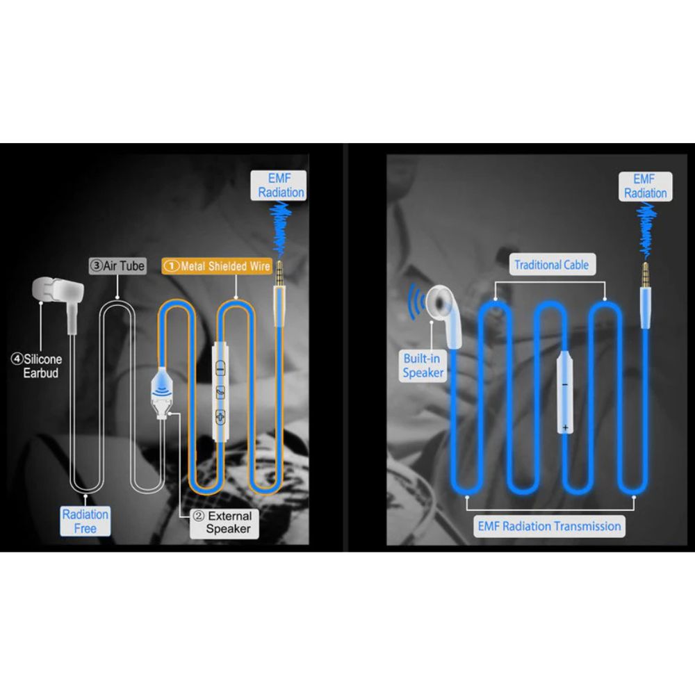 EMF Blocking Anti-Radiation Earphones